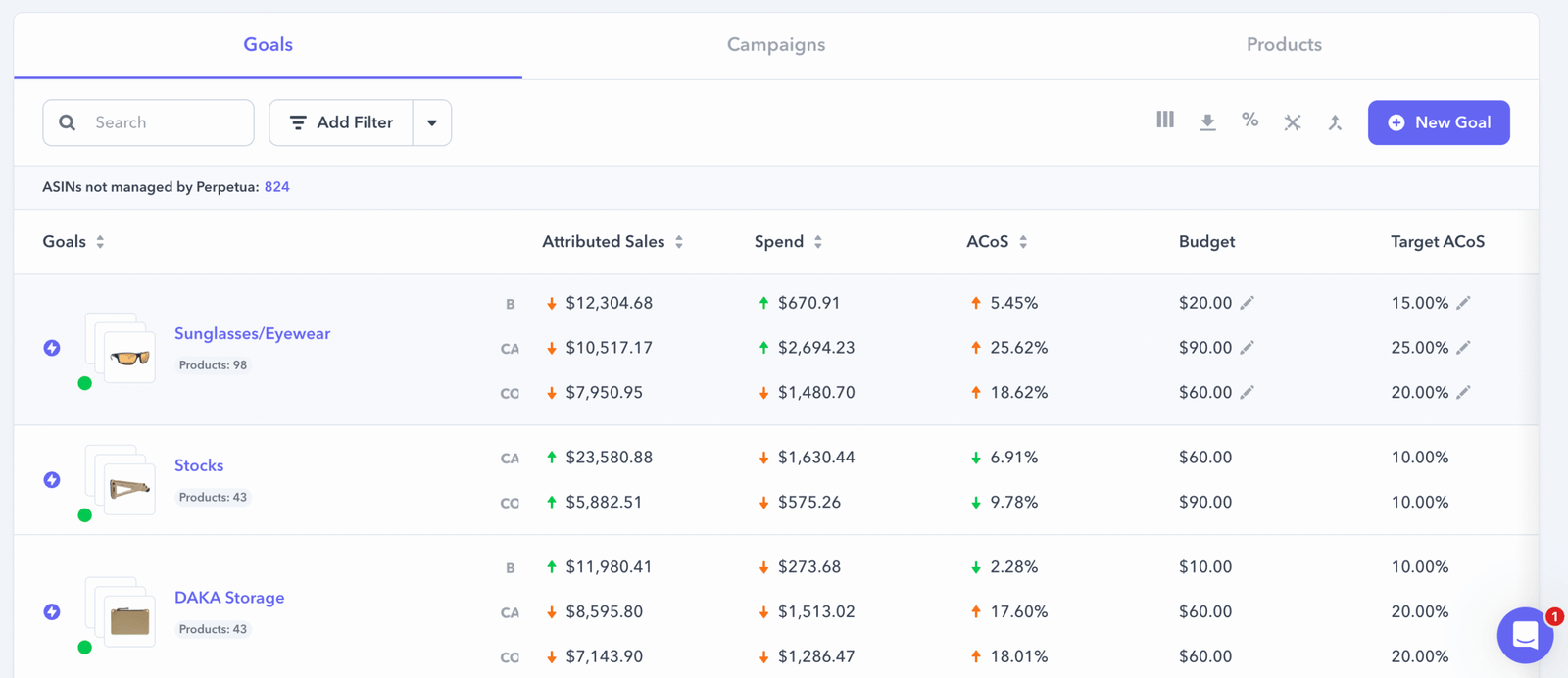 Perpetua goals dashboard